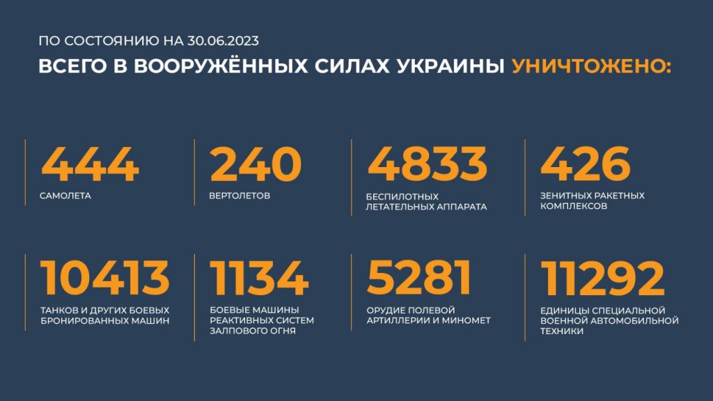 Брифинг Минобороны РФ на 1 июля 2023 года — данные по СВО на Украине