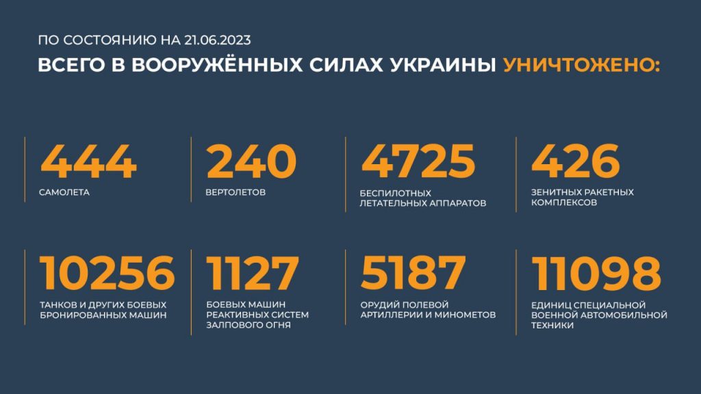 Брифинг Минобороны РФ на 21 июня 2023 года — данные по СВО на Украине