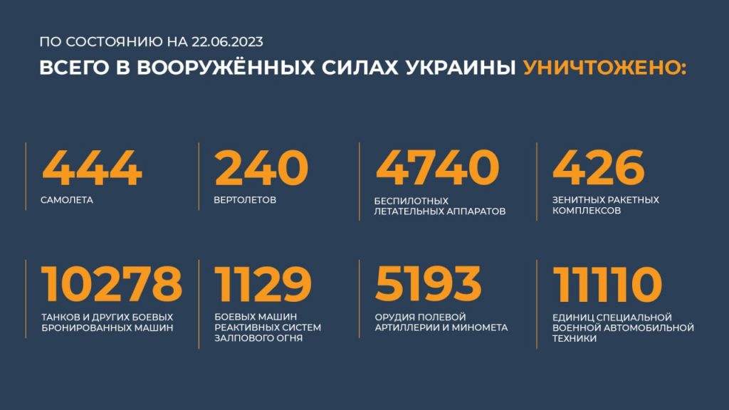 Брифинг Минобороны РФ на 24 июня 2023 года — данные по СВО на Украине