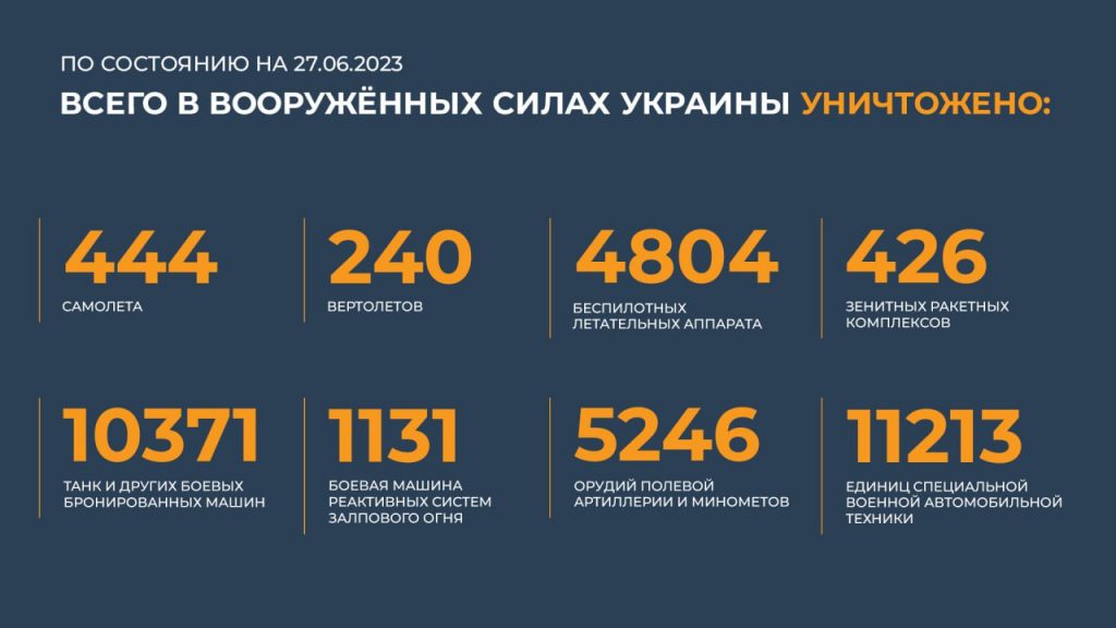 Брифинг Минобороны РФ на 29 июня 2023 года — данные по СВО на Украине