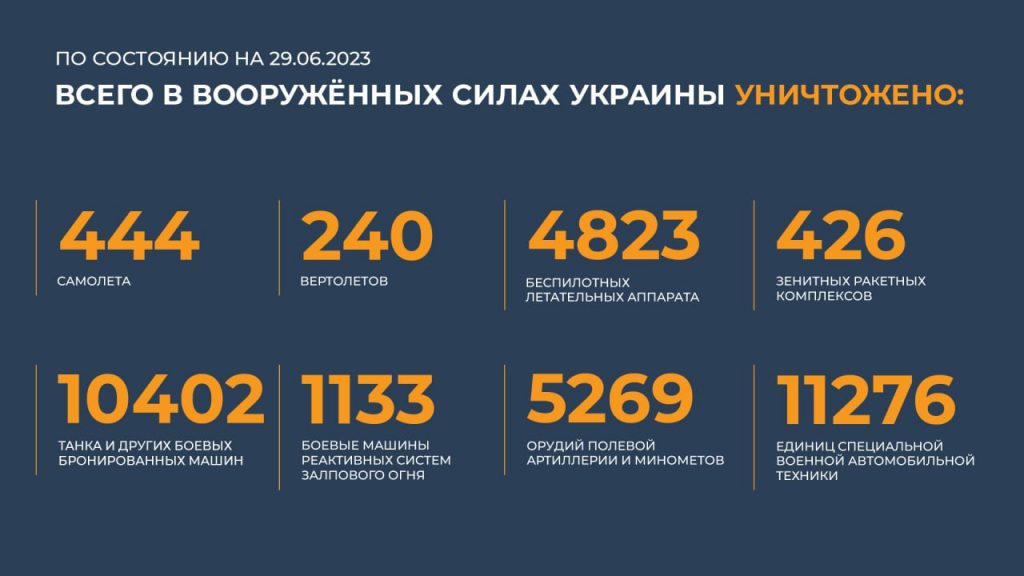 Брифинг Минобороны РФ на 30 июня 2023 года — данные по СВО на Украине
