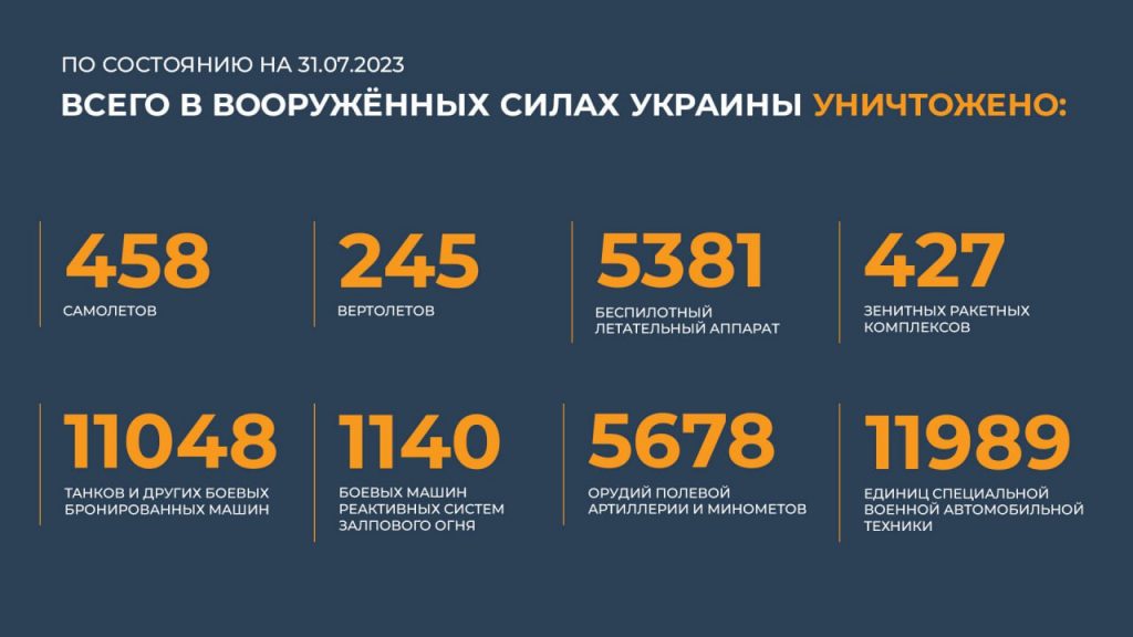 Брифинг Минобороны РФ на 1 августа 2023 года — данные по СВО на Украине