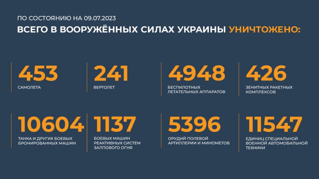 Брифинг Минобороны РФ на 10 июля 2023 года — данные по СВО на Украине