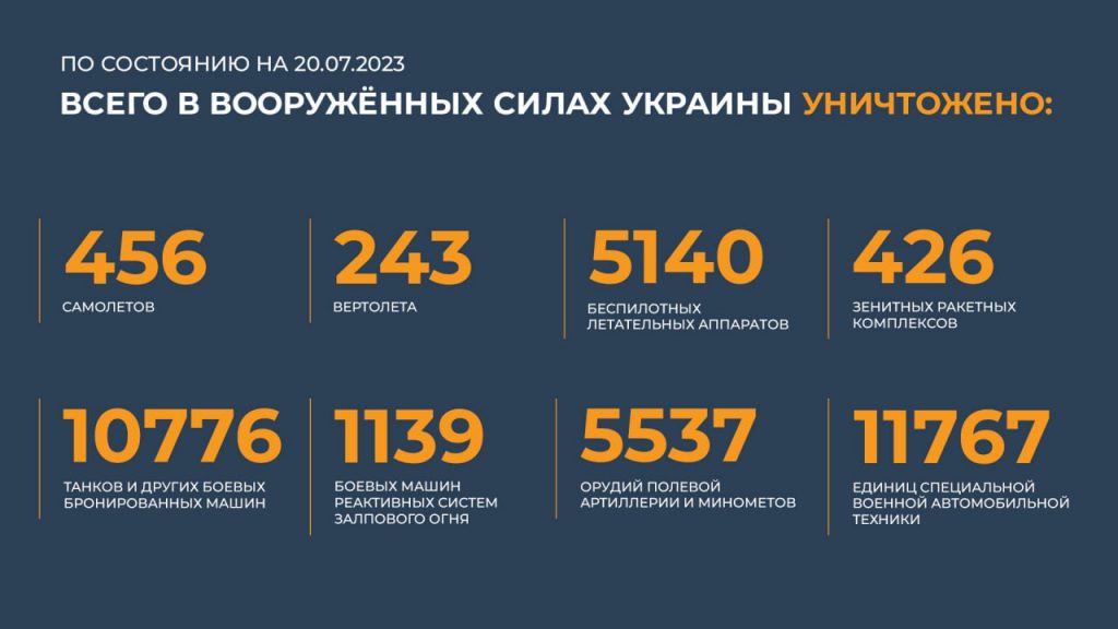 Брифинг Минобороны РФ на 21 июля 2023 года — данные по СВО на Украине