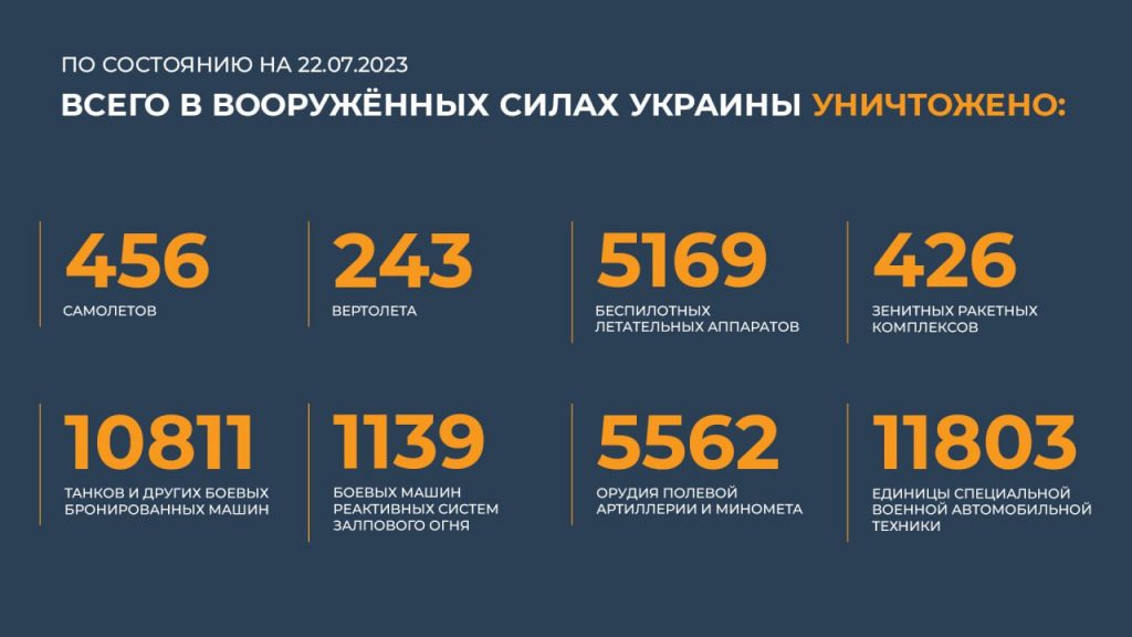 Брифинг Минобороны РФ на 24 июля 2023 года — данные по СВО на Украине