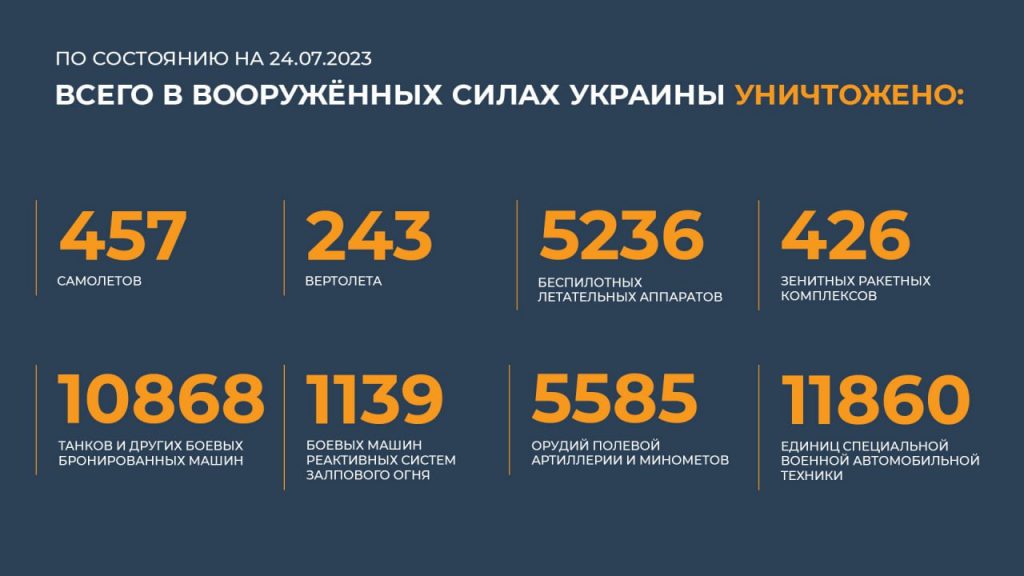 Брифинг Минобороны РФ на 26 июля 2023 года — данные по СВО на Украине