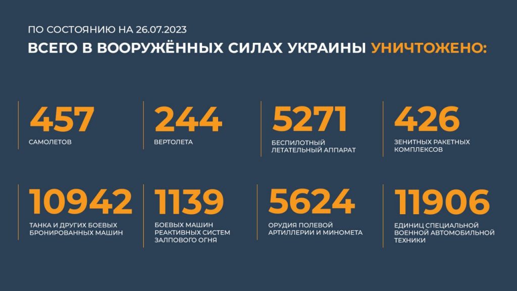 Брифинг Минобороны РФ на 27 июля 2023 года — данные по СВО на Украине