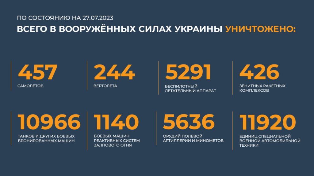 Брифинг Минобороны РФ на 28 июля 2023 года — данные по СВО на Украине