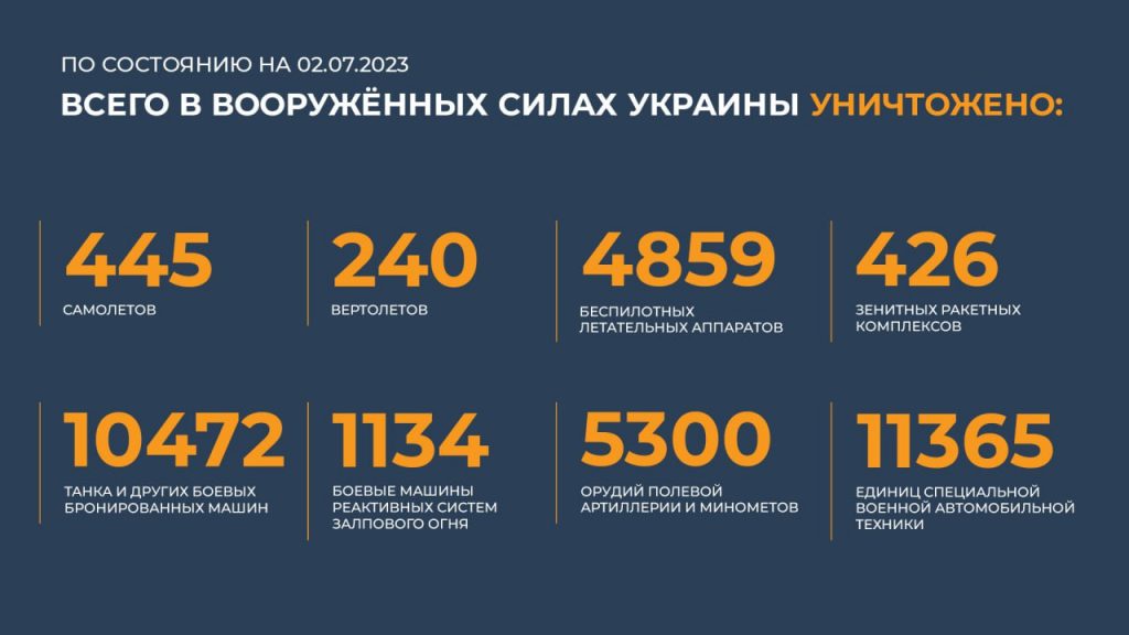 Брифинг Минобороны РФ на 3 июля 2023 года — данные по СВО на Украине