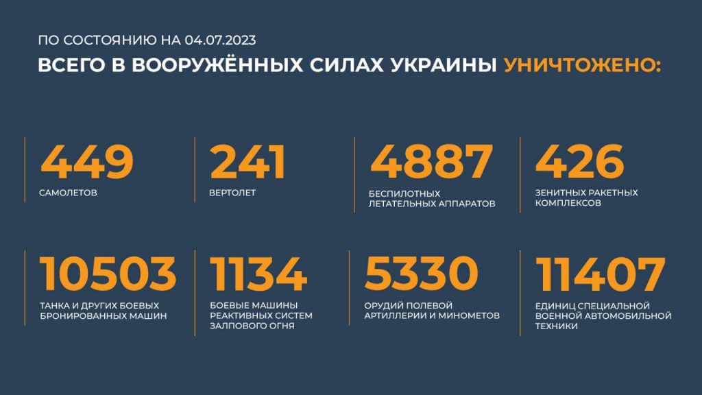 Брифинг Минобороны РФ на 5 июля 2023 года — данные по СВО на Украине