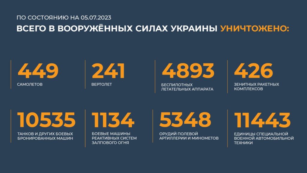 Брифинг Минобороны РФ на 6 июля 2023 года — данные по СВО на Украине