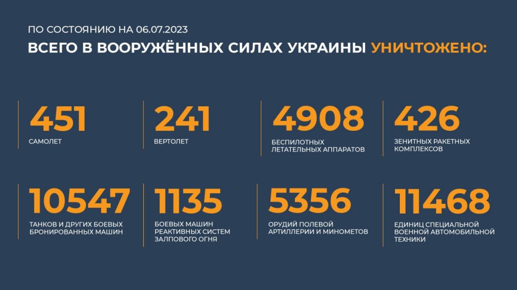 Брифинг Минобороны РФ на 7 июля 2023 года — данные по СВО на Украине