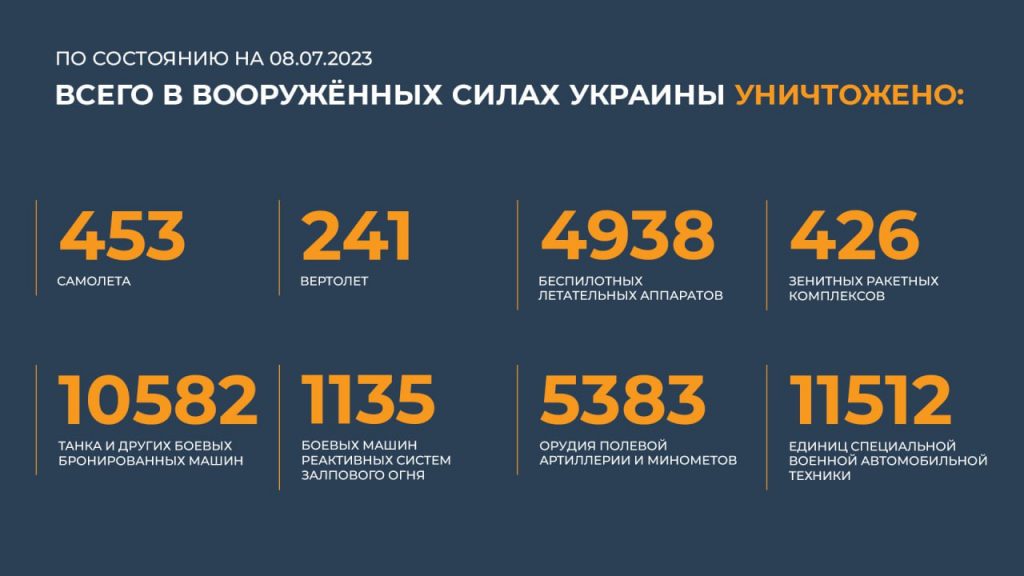 Брифинг Минобороны РФ на 9 июля 2023 года — данные по СВО на Украине