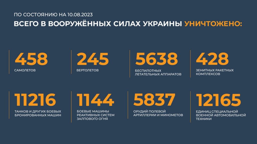 Брифинг Минобороны РФ на 11 августа 2023 года — данные по СВО на Украине
