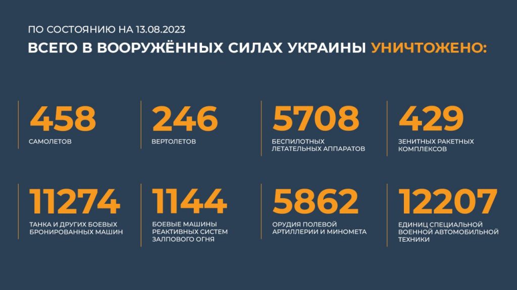 Брифинг Минобороны РФ на 13 августа 2023 года — данные по СВО на Украине