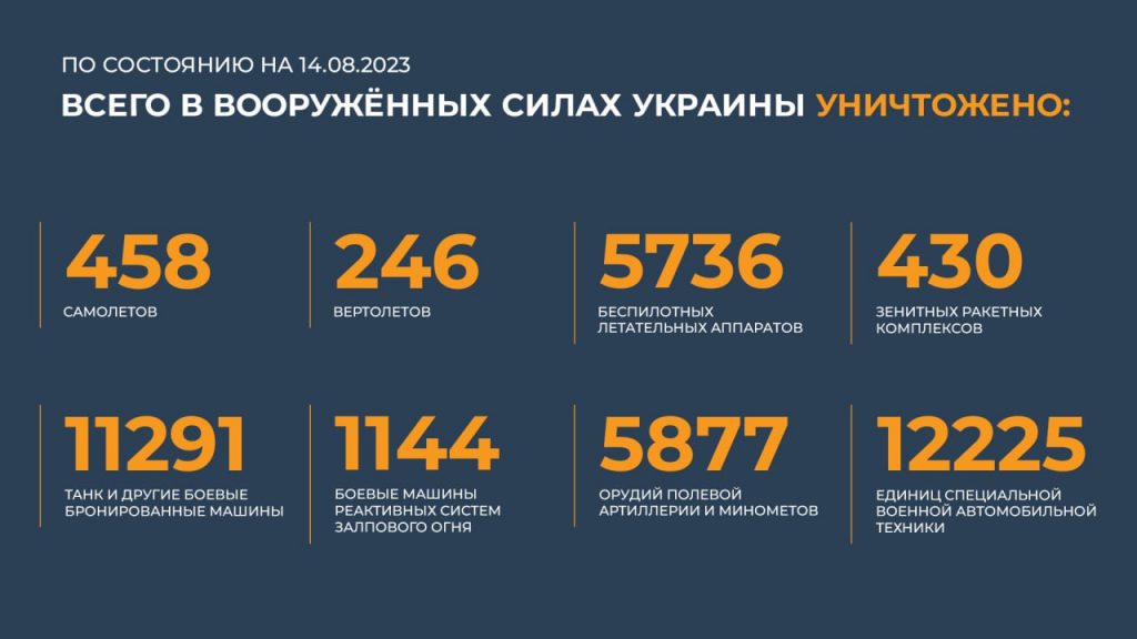 Брифинг Минобороны РФ на 15 августа 2023 года — данные по СВО на Украине