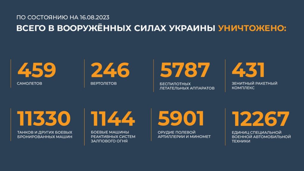 Брифинг Минобороны РФ на 16 августа 2023 года — данные по СВО на Украине