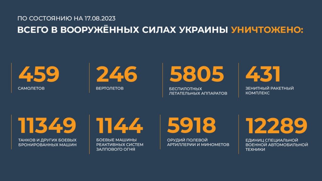 Брифинг Минобороны РФ на 18 августа 2023 года — данные по СВО на Украине