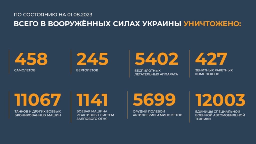Брифинг Минобороны РФ на 2 августа 2023 года — данные по СВО на Украине