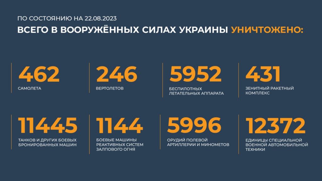 Брифинг Минобороны РФ на 23 августа 2023 года — данные по СВО на Украине