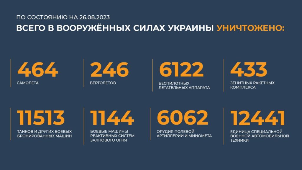 Брифинг Минобороны РФ на 27 августа 2023 года — данные по СВО на Украине