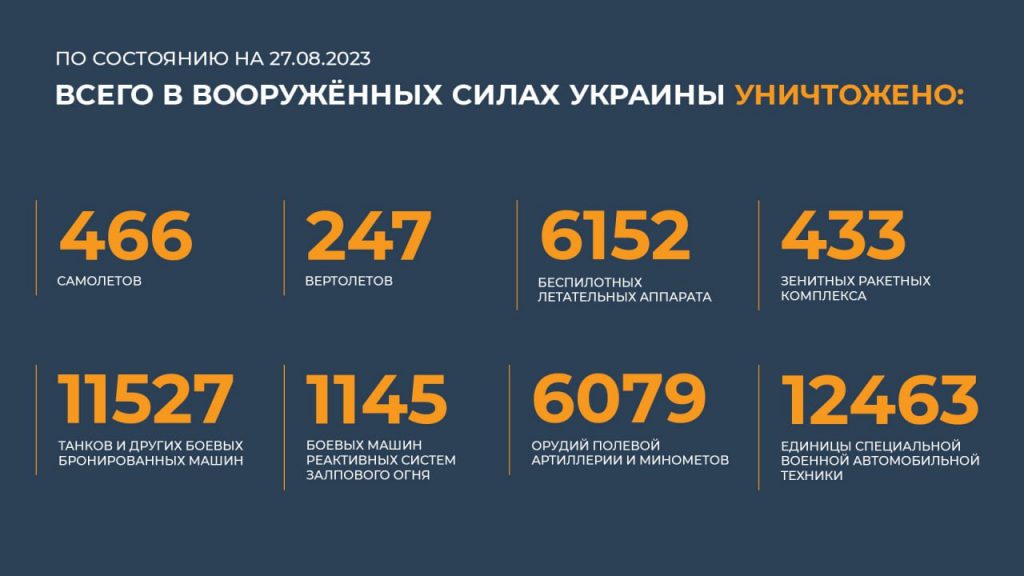 Брифинг Минобороны РФ на 28 августа 2023 года — данные по СВО на Украине