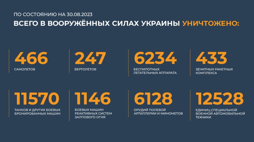 Брифинг Минобороны РФ на 30 августа 2023 года — данные по СВО на Украине