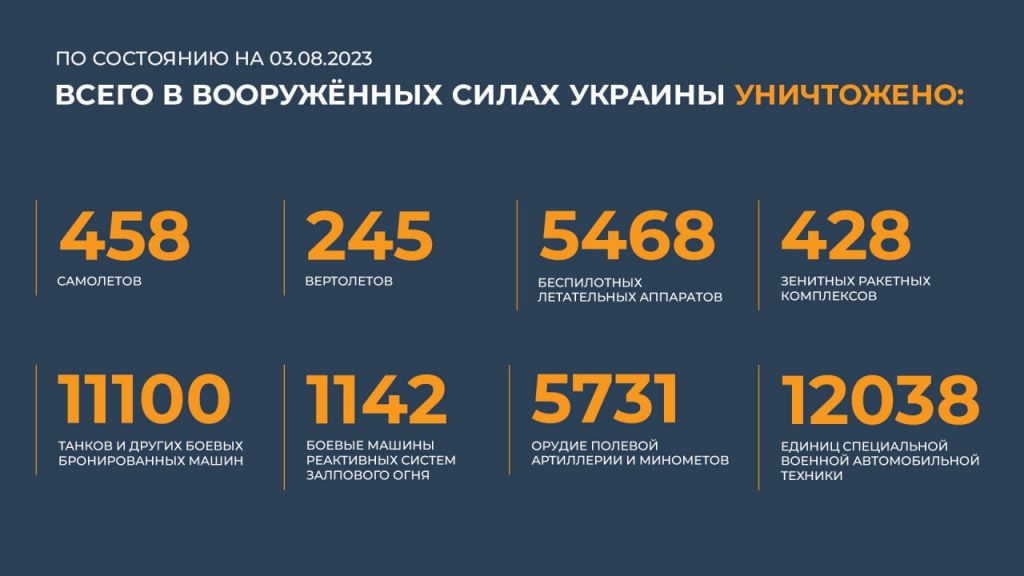 Брифинг Минобороны РФ на 4 августа 2023 года — данные по СВО на Украине