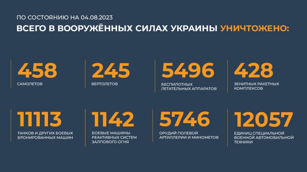 Брифинг Минобороны РФ на 5 августа 2023 года — данные по СВО на Украине
