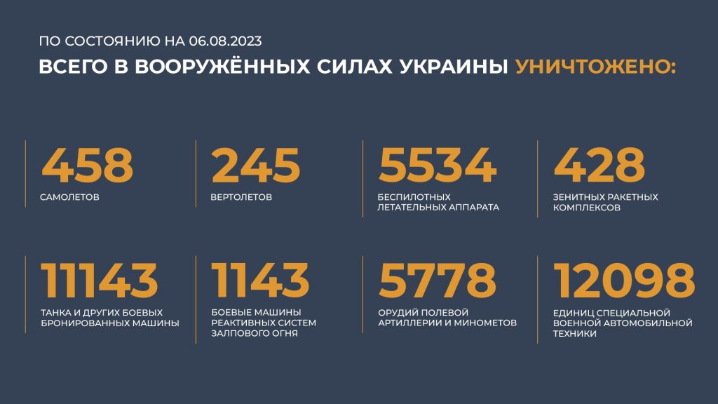 Брифинг Минобороны РФ на 7 августа 2023 года — данные по СВО на Украине