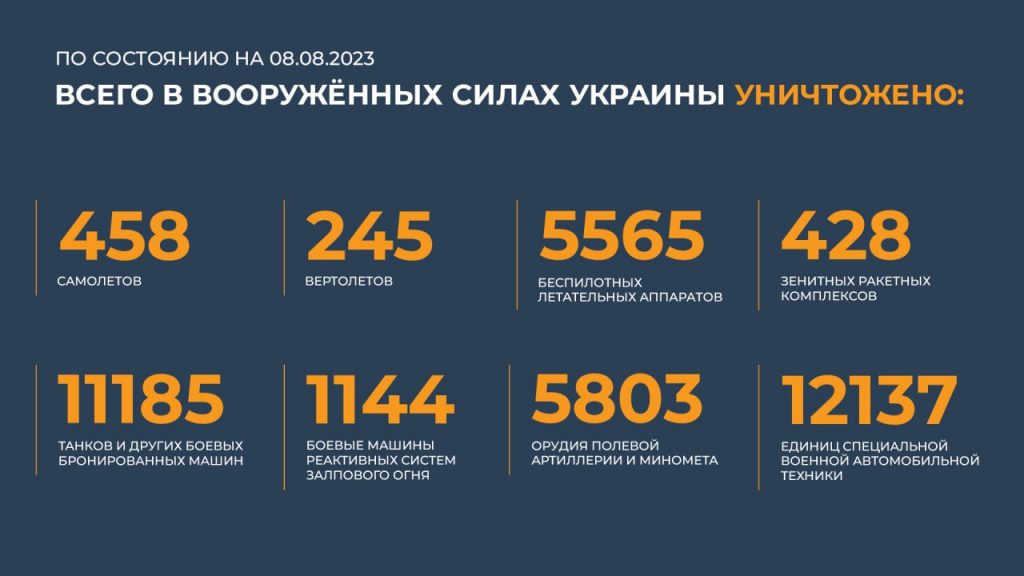 Брифинг Минобороны РФ на 9 августа 2023 года — данные по СВО на Украине