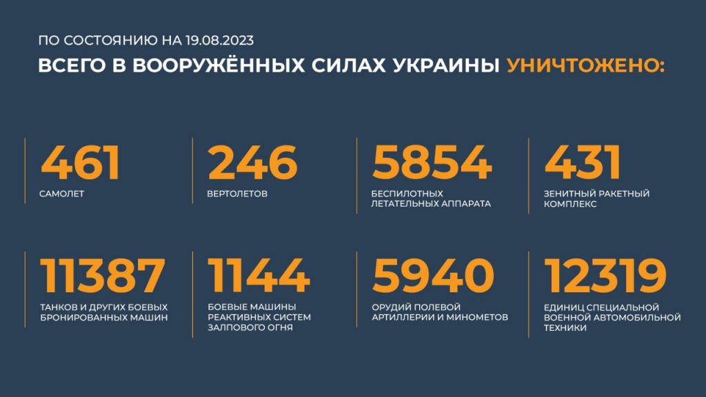 Брифинг Минобороны РФ на 20 августа 2023 года — данные по СВО на Украине