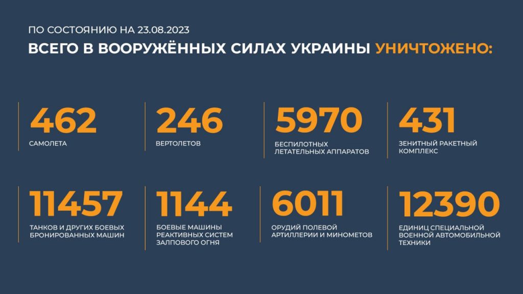 Брифинг Минобороны РФ на 24 августа 2023 года — данные по СВО на Украине