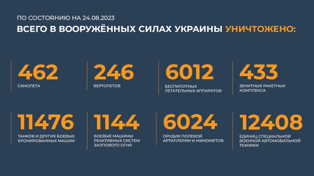 Брифинг Минобороны РФ на 25 августа 2023 года — данные по СВО на Украине
