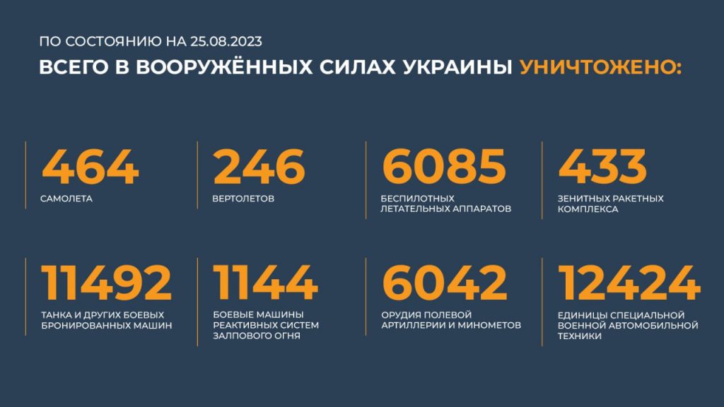 Брифинг Минобороны РФ на 26 августа 2023 года — данные по СВО на Украине