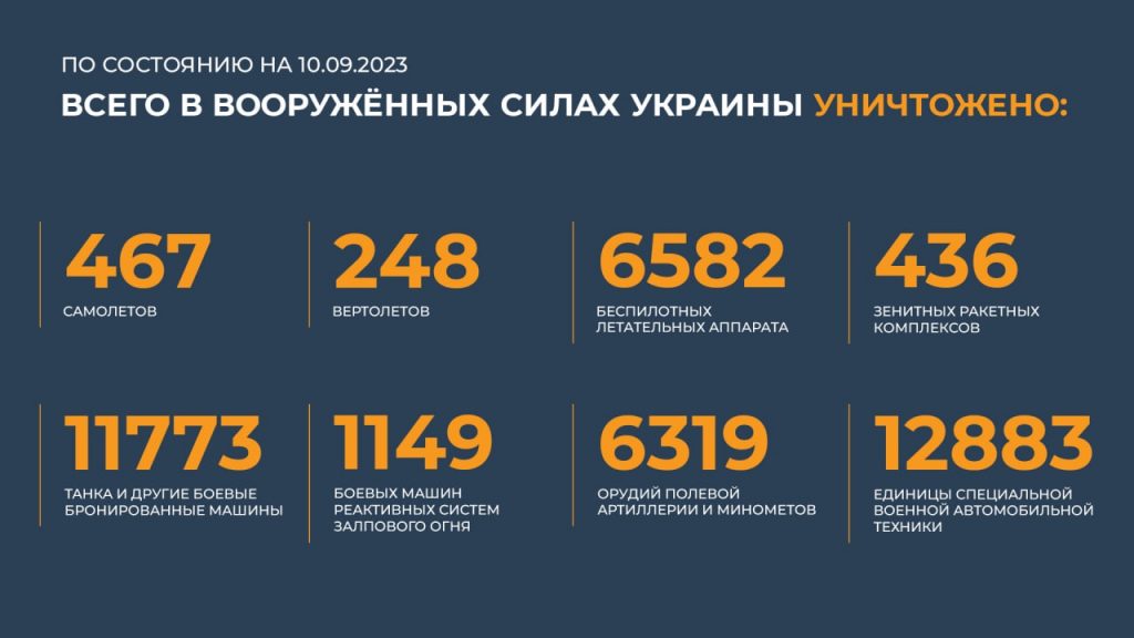 Брифинг Минобороны РФ на 11 сентября 2023 года — данные по СВО на Украине
