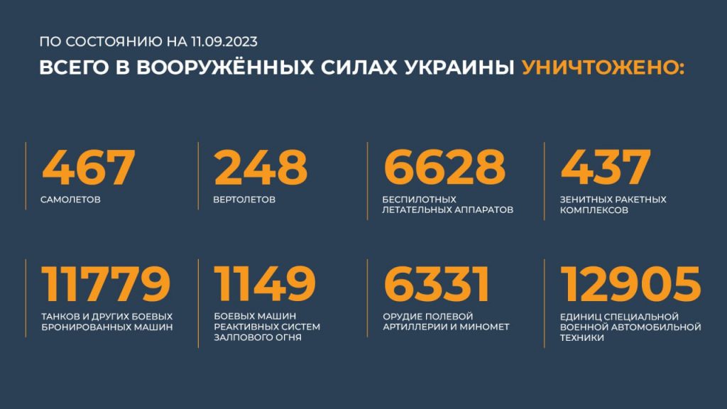 Брифинг Минобороны РФ на 12 сентября 2023 года — данные по СВО на Украине