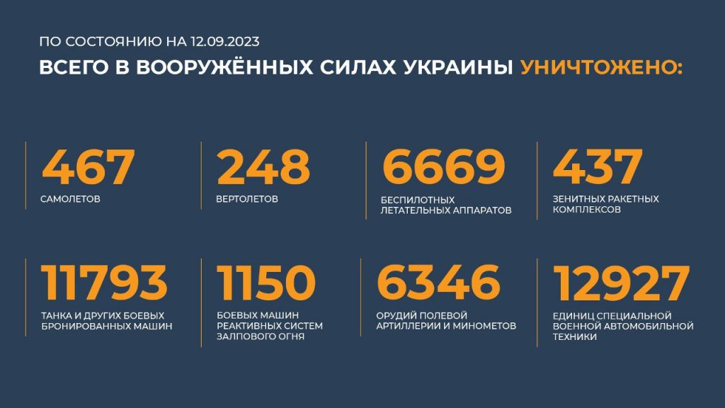 Брифинг Минобороны РФ на 13 сентября 2023 года — данные по СВО на Украине