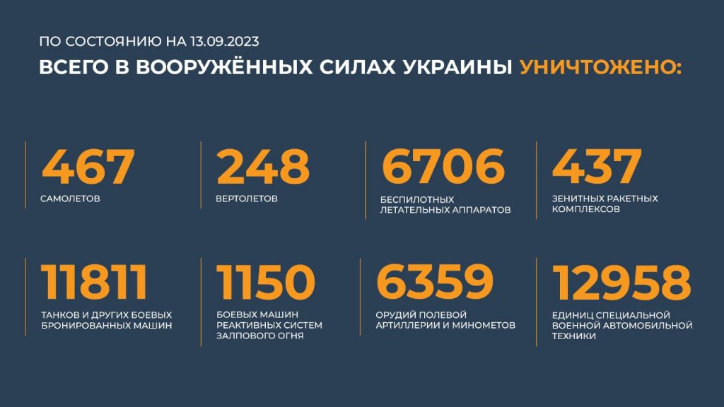Брифинг Минобороны РФ на 14 сентября 2023 года — данные по СВО на Украине