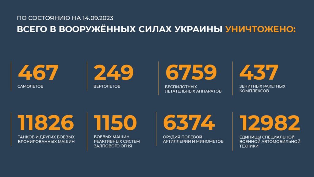 Брифинг Минобороны РФ на 15 сентября 2023 года — данные по СВО на Украине