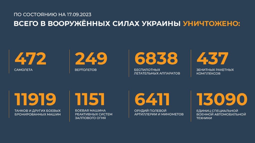 Брифинг Минобороны РФ на 18 сентября 2023 года — данные по СВО на Украине