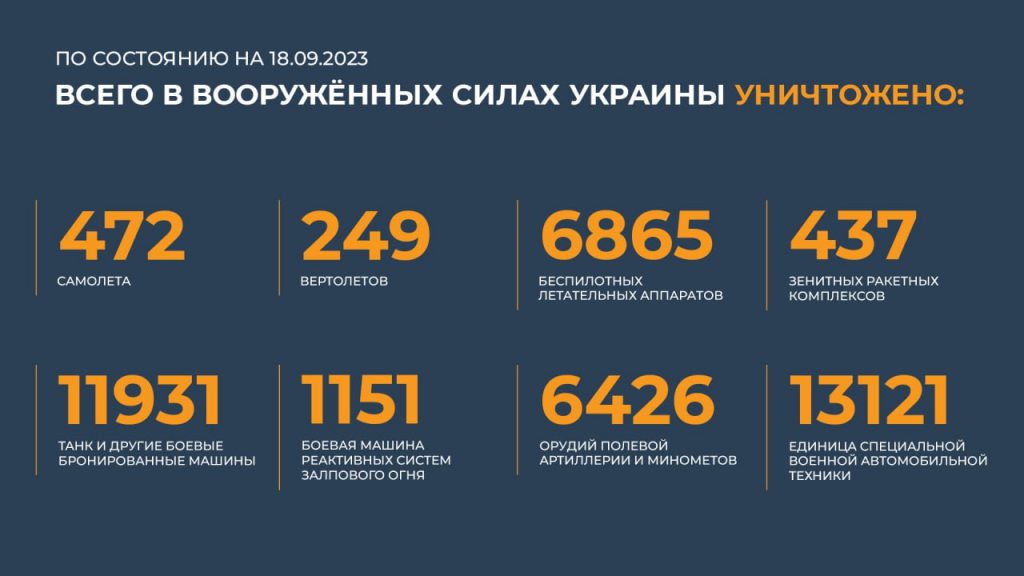 Брифинг Минобороны РФ на 19 сентября 2023 года — данные по СВО на Украине
