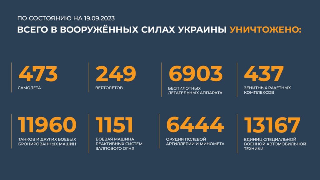 Брифинг Минобороны РФ на 20 сентября 2023 года — данные по СВО на Украине