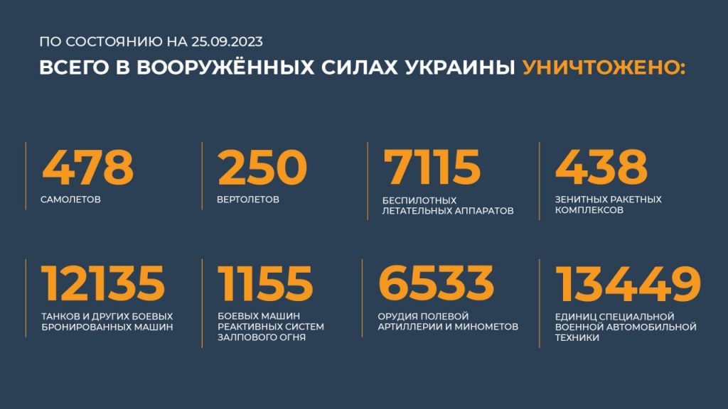 Брифинг Минобороны РФ на 26 сентября 2023 года — данные по СВО на Украине