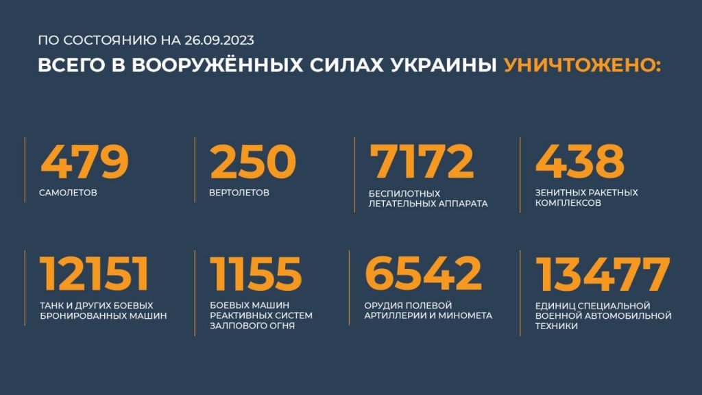 Брифинг Минобороны РФ на 27 сентября 2023 года — данные по СВО на Украине