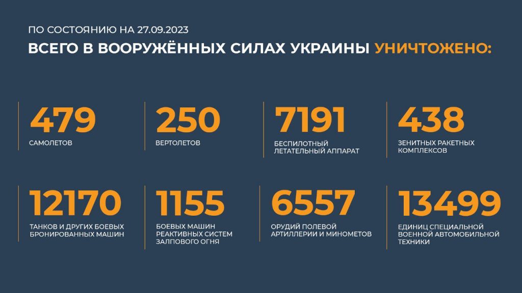 Брифинг Минобороны РФ на 28 сентября 2023 года — данные по СВО на Украине