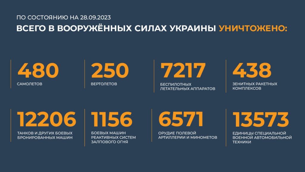 Брифинг Минобороны РФ на 29 сентября 2023 года — данные по СВО на Украине