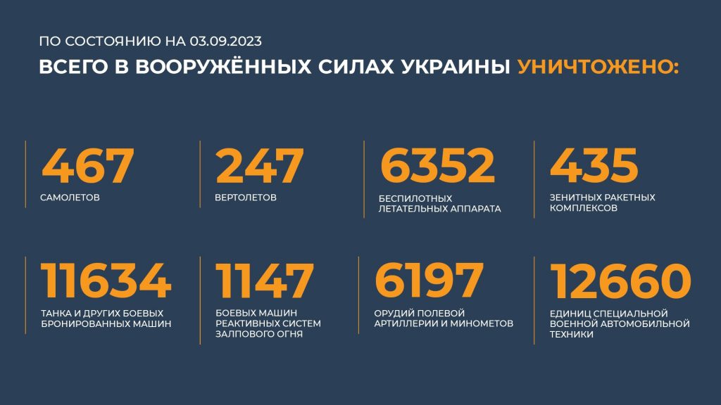 Брифинг Минобороны РФ на 4 сентября 2023 года — данные по СВО на Украине