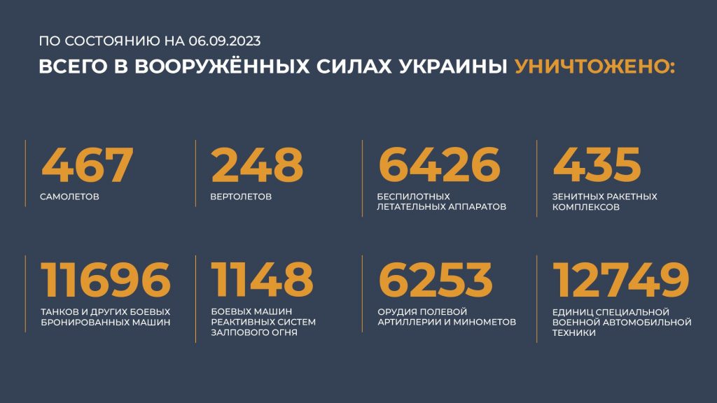 Брифинг Минобороны РФ на 7 сентября 2023 года — данные по СВО на Украине