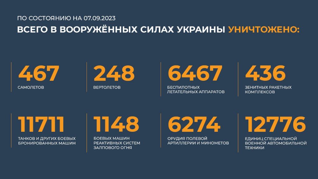 Брифинг Минобороны РФ на 8 сентября 2023 года — данные по СВО на Украине